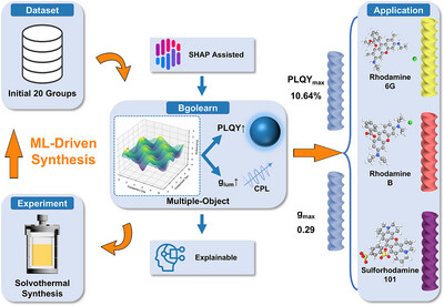 Aggregate tweet media