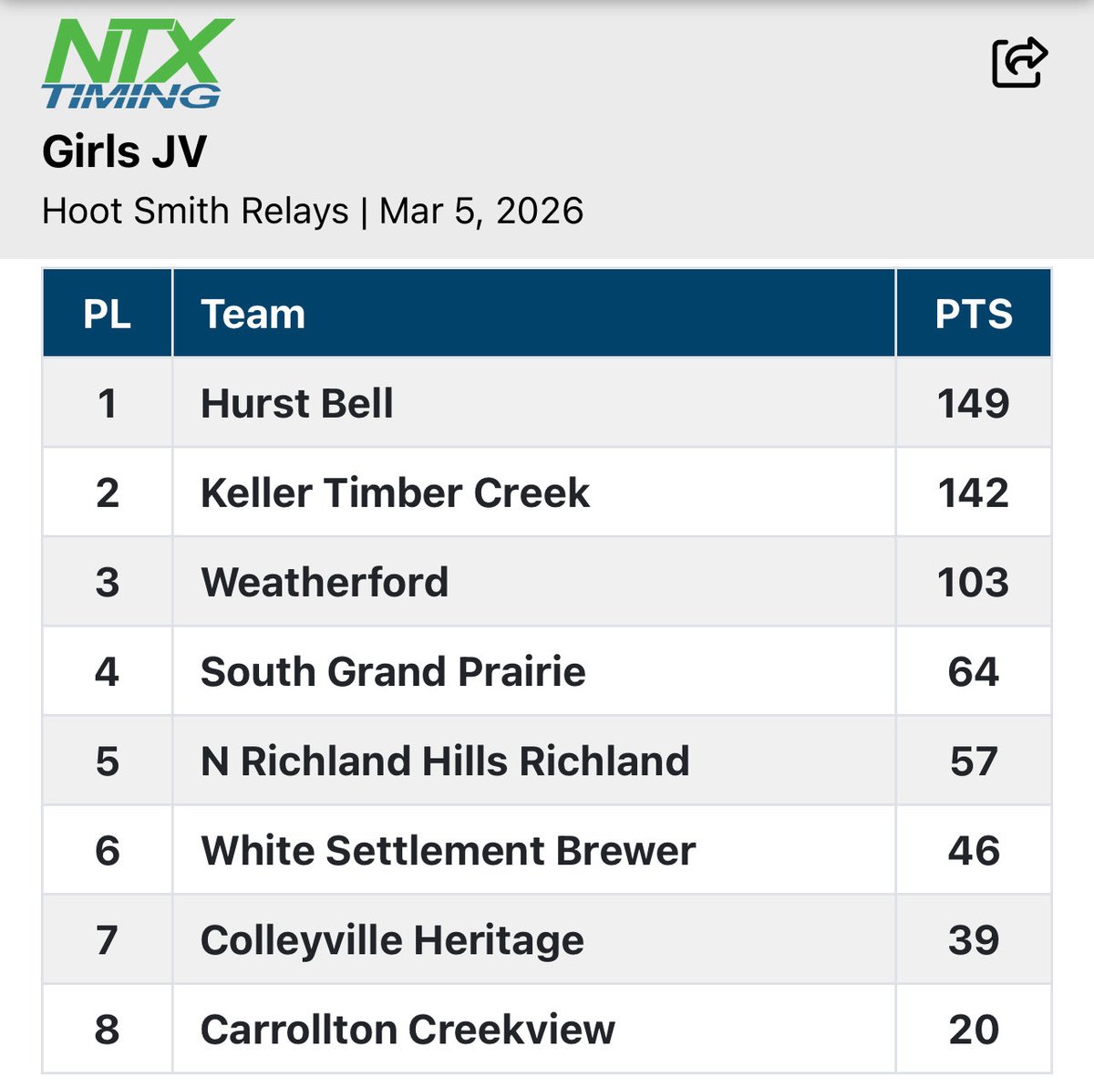 L.D. Bell Track & Field tweet media