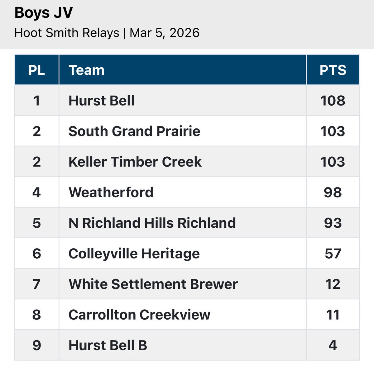 L.D. Bell Track & Field tweet media