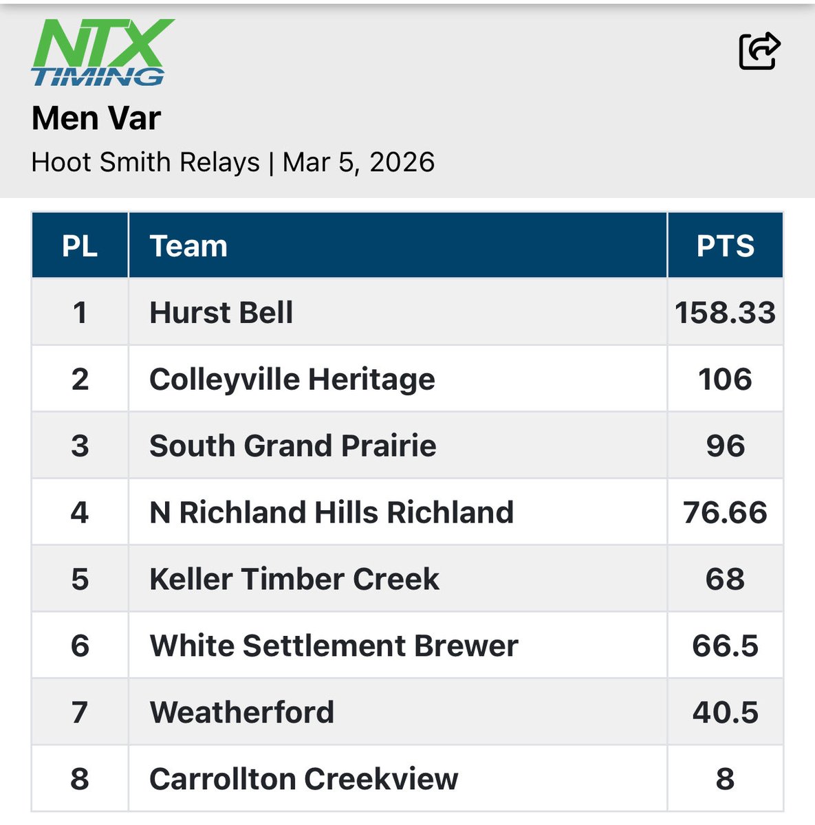 L.D. Bell Track & Field tweet media