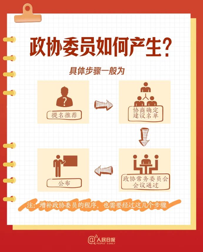 fanlujun1's tweet photo. 政协委员如何产生？ https://t.co/JRvTNCxt7g