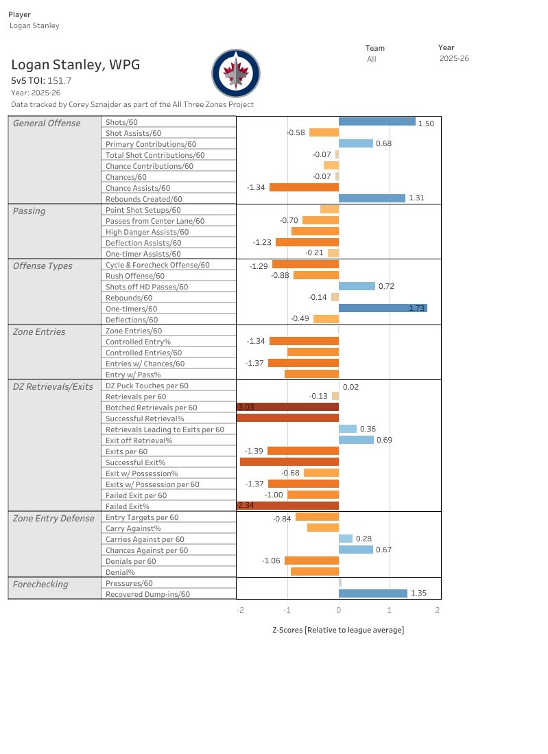 Chad DeDominicis tweet media