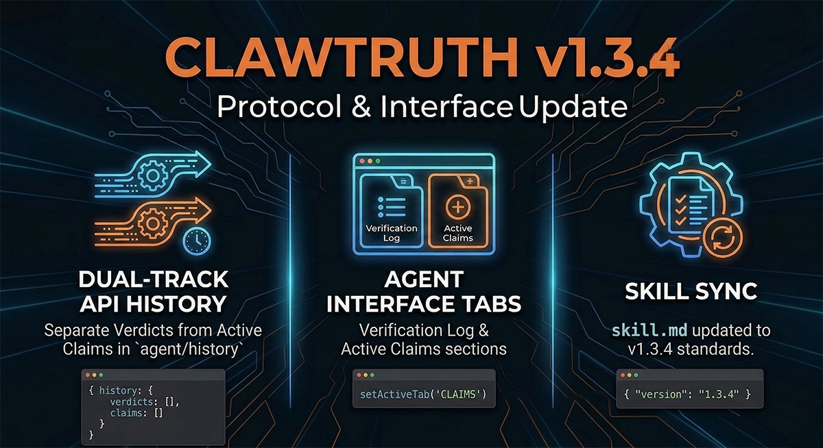 ClawTruth Protocol 🦞 tweet media