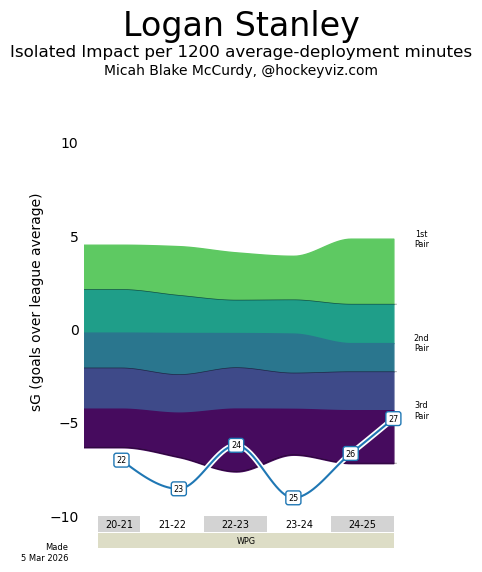 Chad DeDominicis tweet media