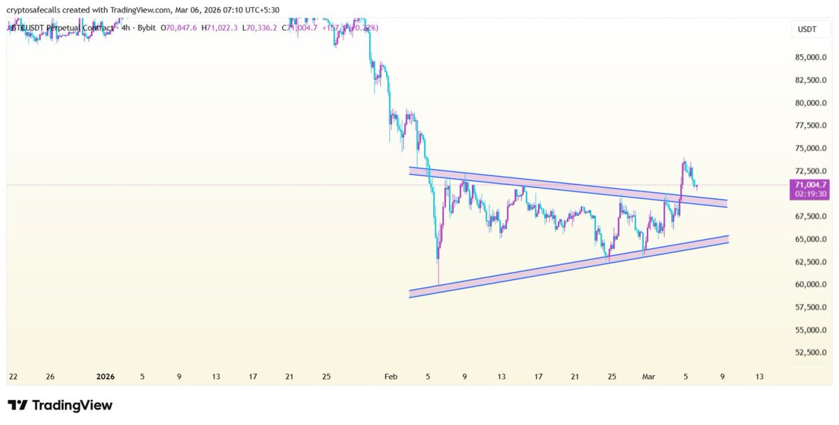 Crypto Safe Calls tweet media