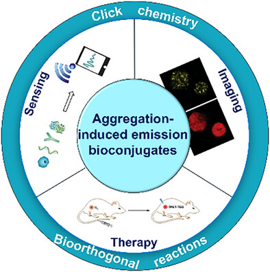 Aggregate tweet media