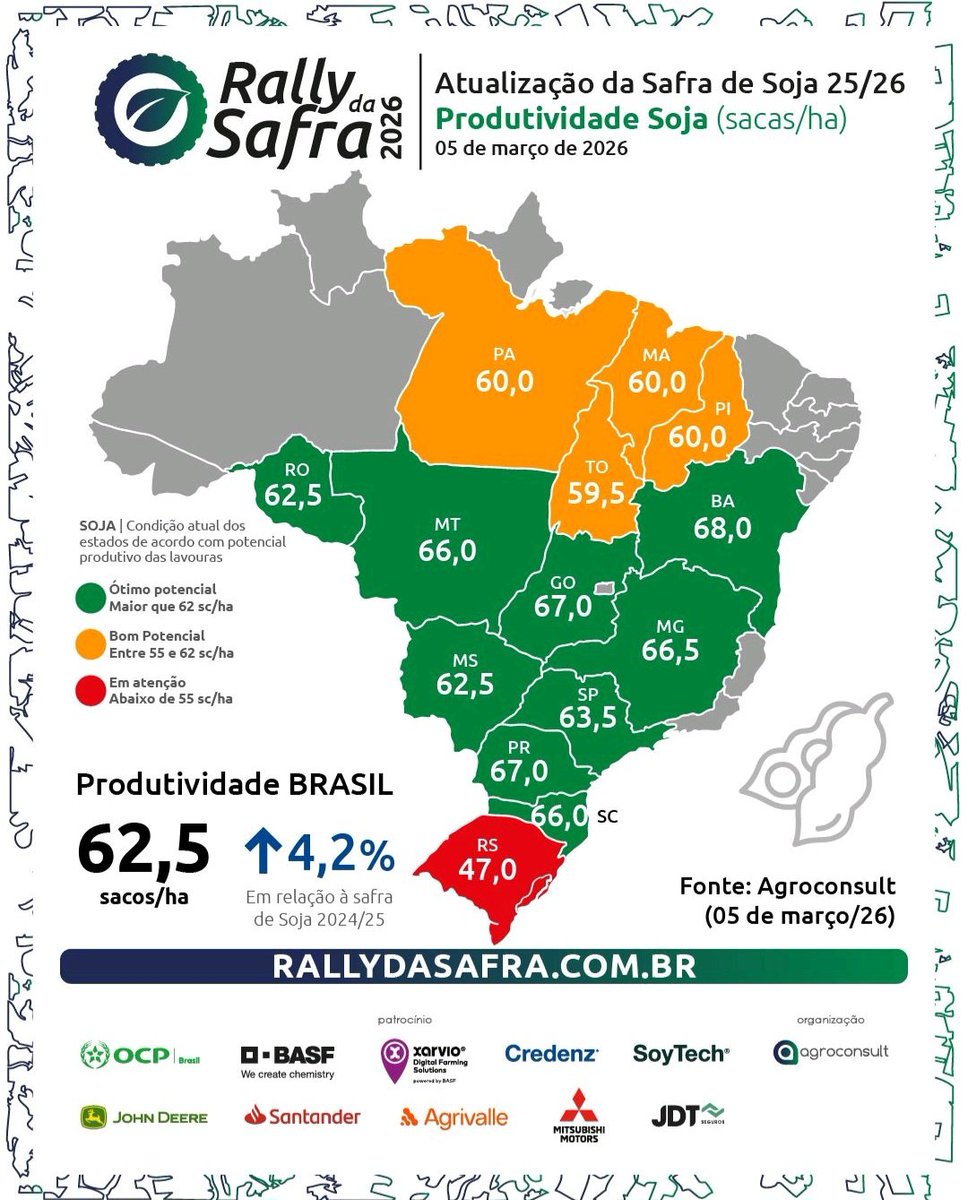 𝗔𝗴𝗿𝗶𝗰𝗼𝗺𝗽 𝗖𝗼𝗺𝗺𝗼𝗱𝗶𝘁𝗶𝗲𝘀 tweet media