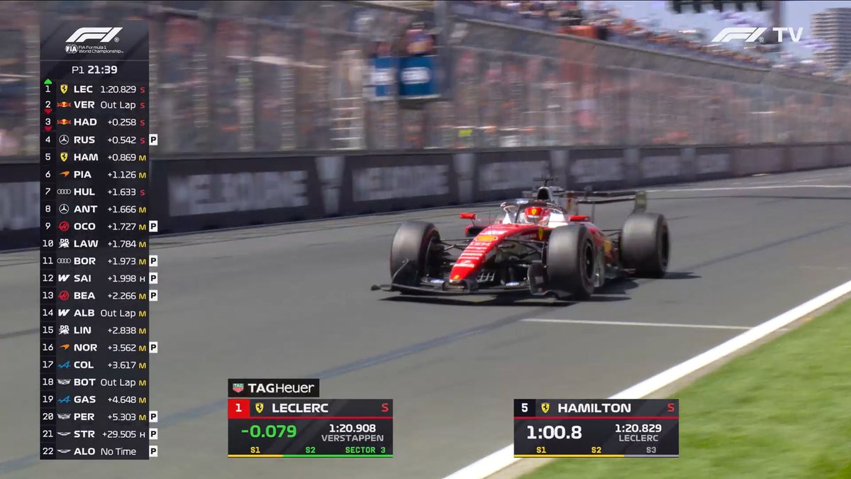 F1 Speed Indonesia tweet media