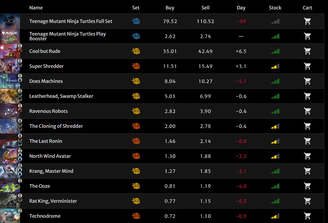 MODOnomics tweet media