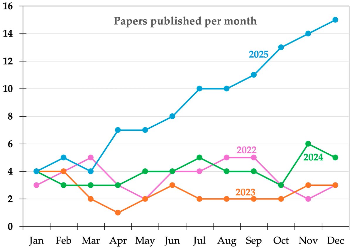 MDPIEnvironment's tweet photo. 📢#Call_for_Reading
📃Manuscript Title: "Microplastics—Four Years of Publications on the Environmental Challenges and Adverse Health Effects of Microplastics"
🎓Authors: Nicolas Kalogerakis
🔎Be the first to read via: https://t.co/PDbdQWPa1A https://t.co/UCL40DkLHg