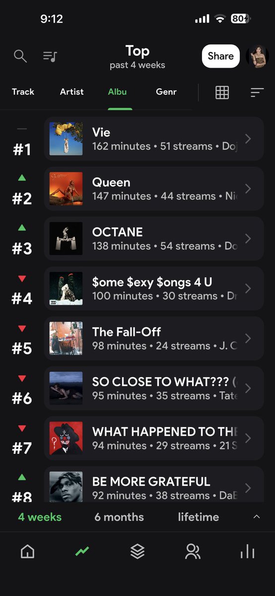 barbz_kitten420's tweet photo. #QUEEN #StreamQUEEN #NickiMinaj #Onika #NM6ISCOMING #spotify https://t.co/gmEPR7jXfV