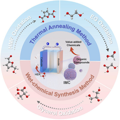 Aggregate tweet media