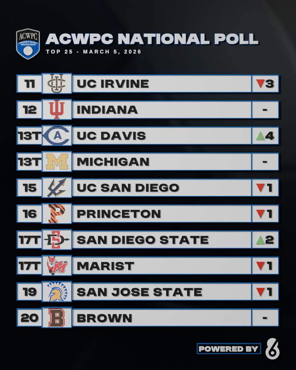 Water Polo Coaches tweet media