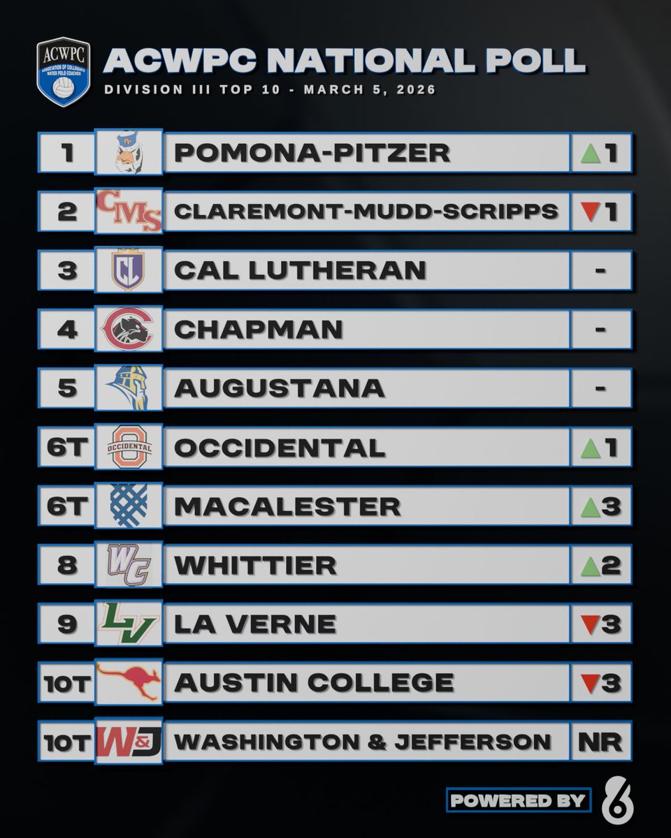 Water Polo Coaches tweet media