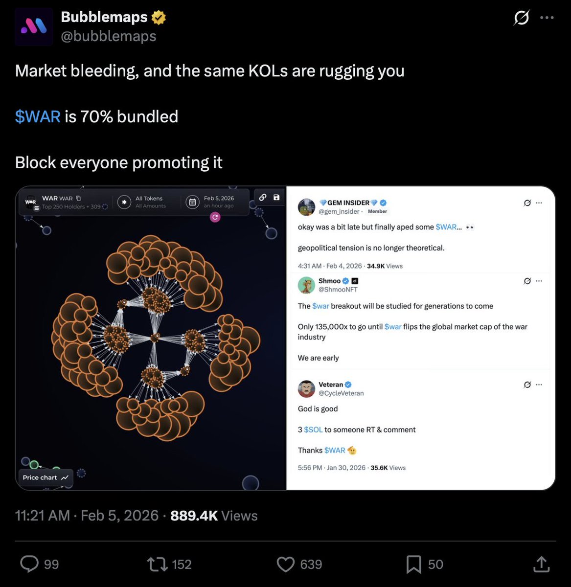 gem_insider's tweet photo. remember when Bubblemaps called out $WAR but not themselves and their rugged token $BMT??  🤯

imagine getting rugged by the same people you thought were protecting you from rugpulls.

thanks for the free marketing i guess @bubblemaps. 

bad publicity = publicity. https://t.co/p9lPmcRfxA