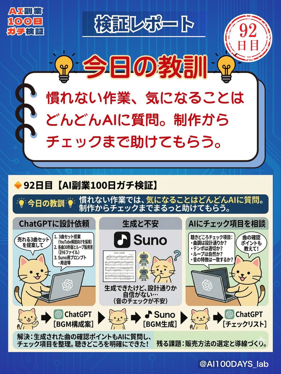 サカイ❇️AI副業15種ガチ検証【ライター歴15年が煽りゼロで実録】 tweet media