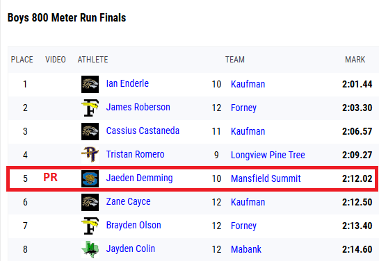 Track Alchemist - Nick Gaffney tweet media