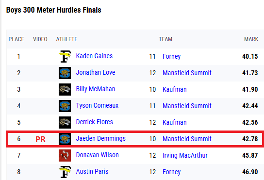 Track Alchemist - Nick Gaffney tweet media