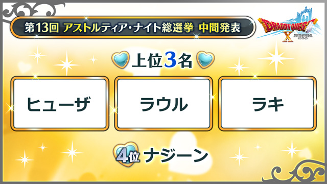 DQ_X's tweet photo. 【イベント】「第13回アストルティア・ナイト総選挙！」中間発表！
3月6日（金）12:00時点の上位陣の様子です！
（上位3名の並び順は50音順です）
投票は3月11日（水）23:59まで！
https://t.co/dDgjYdZEB5 #DQ10 https://t.co/k9ZpXv2gJ5