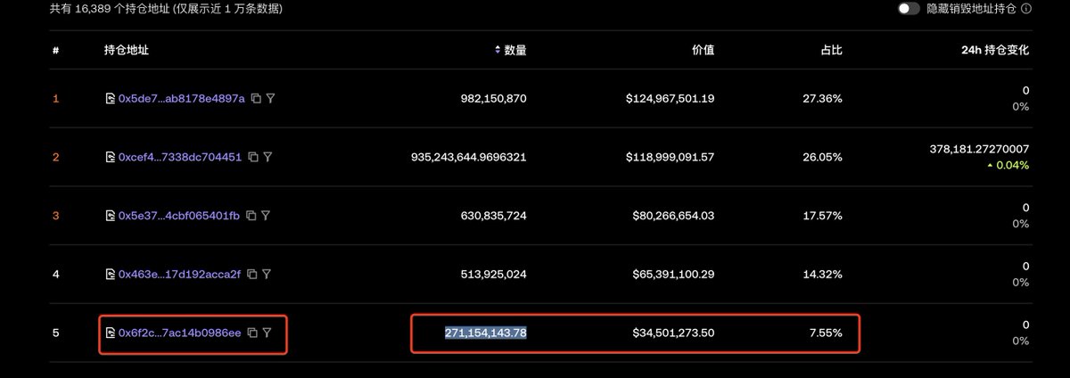 追风Lab .eth🌿 tweet media