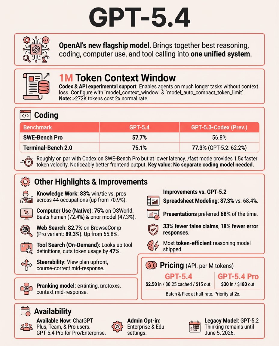 Agentic Coding Weekly tweet media