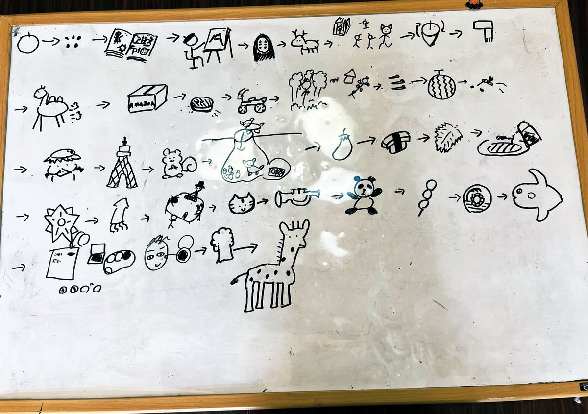 fs_beans's tweet photo. 絵しりとりしました
想像力と気合の絵しりとり
楽しいアートのできあがり

みんな解読できるかな https://t.co/WN2FxenSQ7