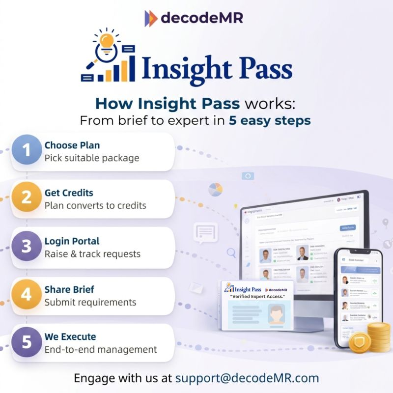 decode_mr's tweet photo. Insight Pass turns Singapore from “one more project” into a growth engine for your 2026 healthcare roadmap. To see how this model can help your Singapore plans, reach out to us at support@decodemr.com
#InsightPass #decodeMR #HealthcareInsights #SingaporeHealthcare #MarketResearch https://t.co/7Bp8PUBJAM