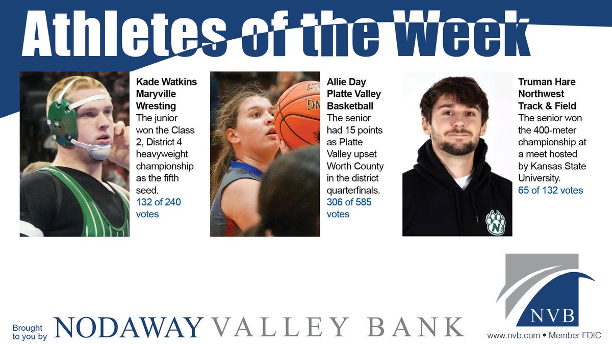 SportsMDF's tweet photo. Congrats to Athletes of the Week Kade Watkins, Allie Day &amp; Truman Hare!

This week's nominees:
Hounds: Jackson Dredge, Sadler Viau, Jacob Walter
Area: Brock Healy, Mya Wray, Annalee Livengood
Bearcats: Marie Dea, Aiden Gair, Sadie Maas

Vote at https://t.co/NRo9452dPS https://t.co/4zpb6kwwqq