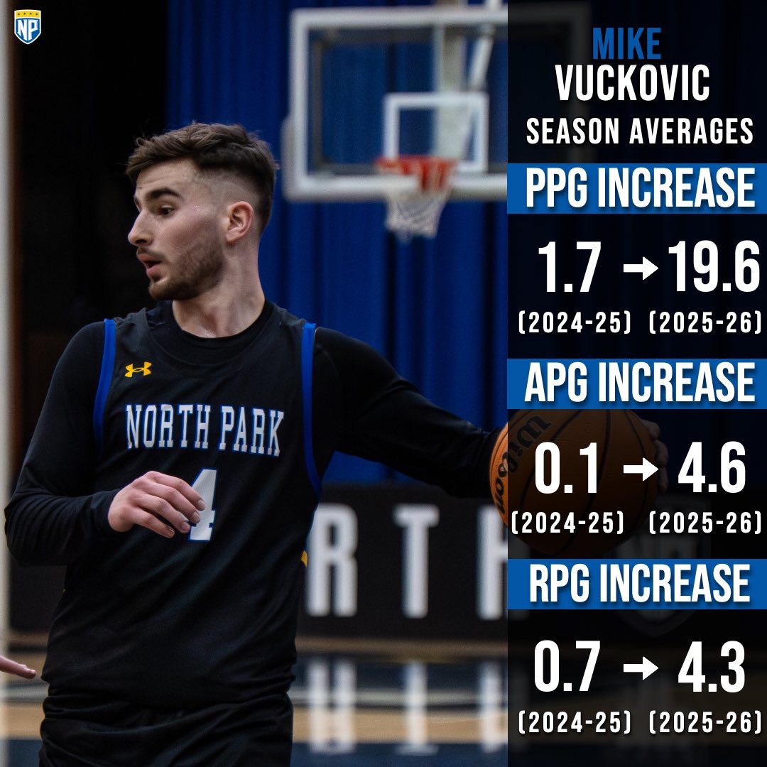 North Park University MBB tweet media