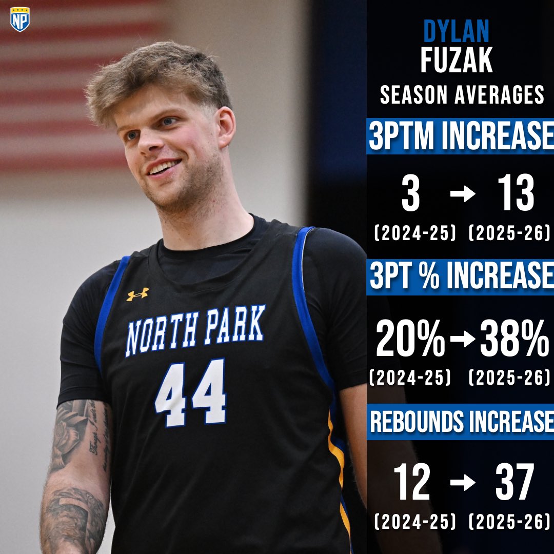 North Park University MBB tweet media
