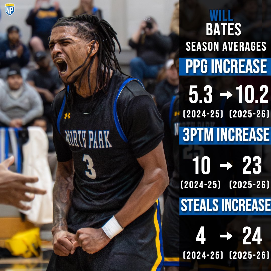 North Park University MBB tweet media