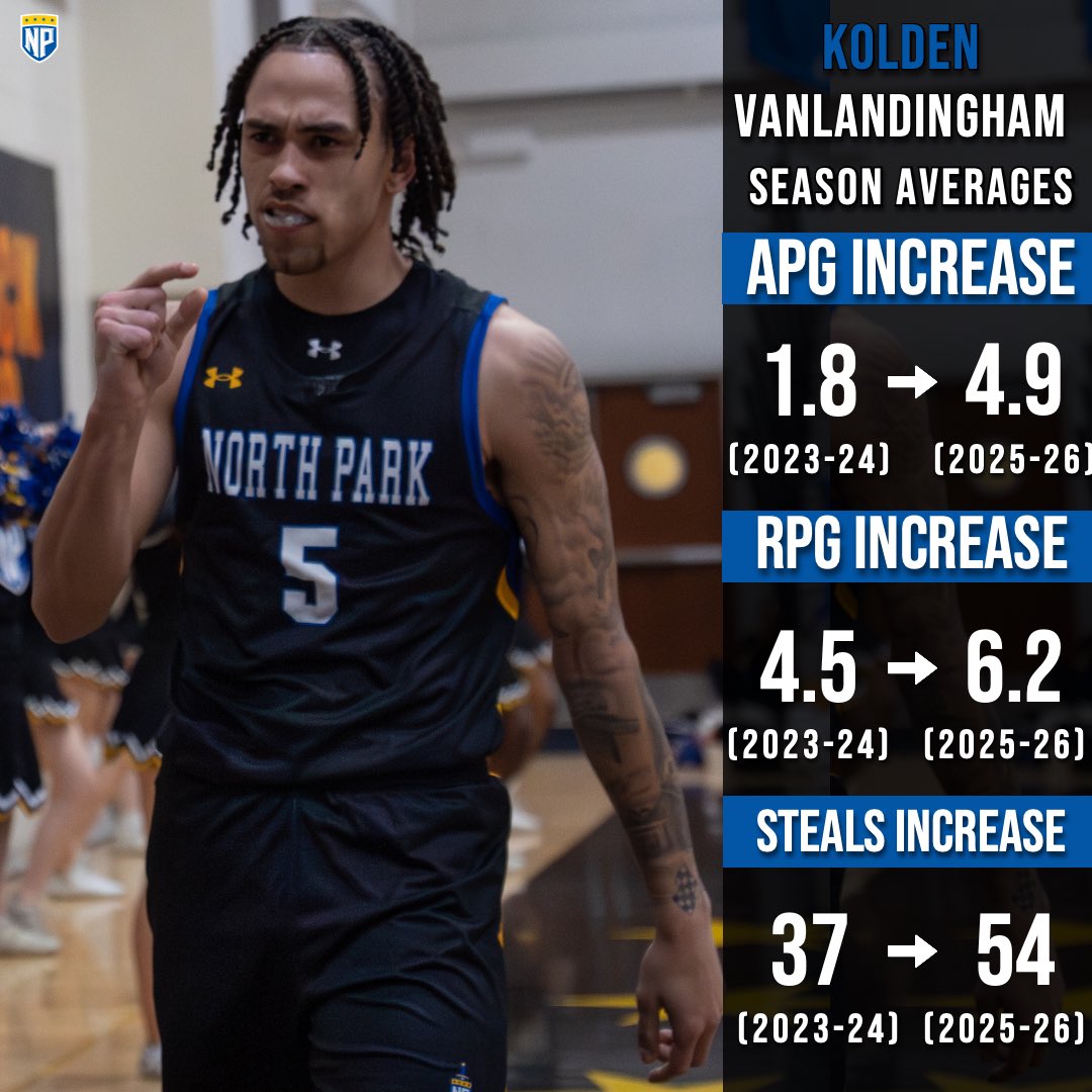 North Park University MBB tweet media