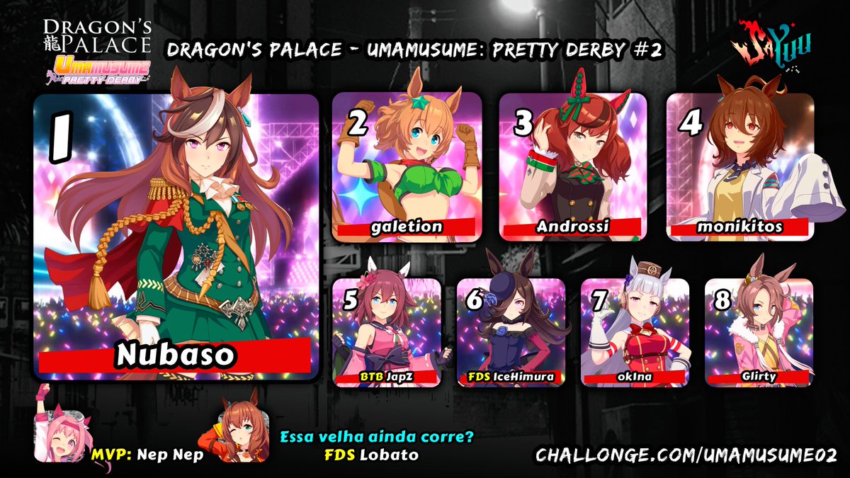 SaYuuVT's tweet photo. Encerramos o Dragon’s Palace - #Umamusume Pretty Derby #2, parabéns aos participantes 🔥

O top 8 foi:

🥇@Nubao4
🥈@f_ieon
🥉@Yourlife_owo
🏅@huohuogreen
🏅@Tsukino_jpz / @IceeHimuRa
🏅@utanokehaiwa / Glirty

Bracket: https://t.co/RG9RIaVW7w
VOD: https://t.co/uozH7lUUoS https://t.co/EGQ6DMIGx3