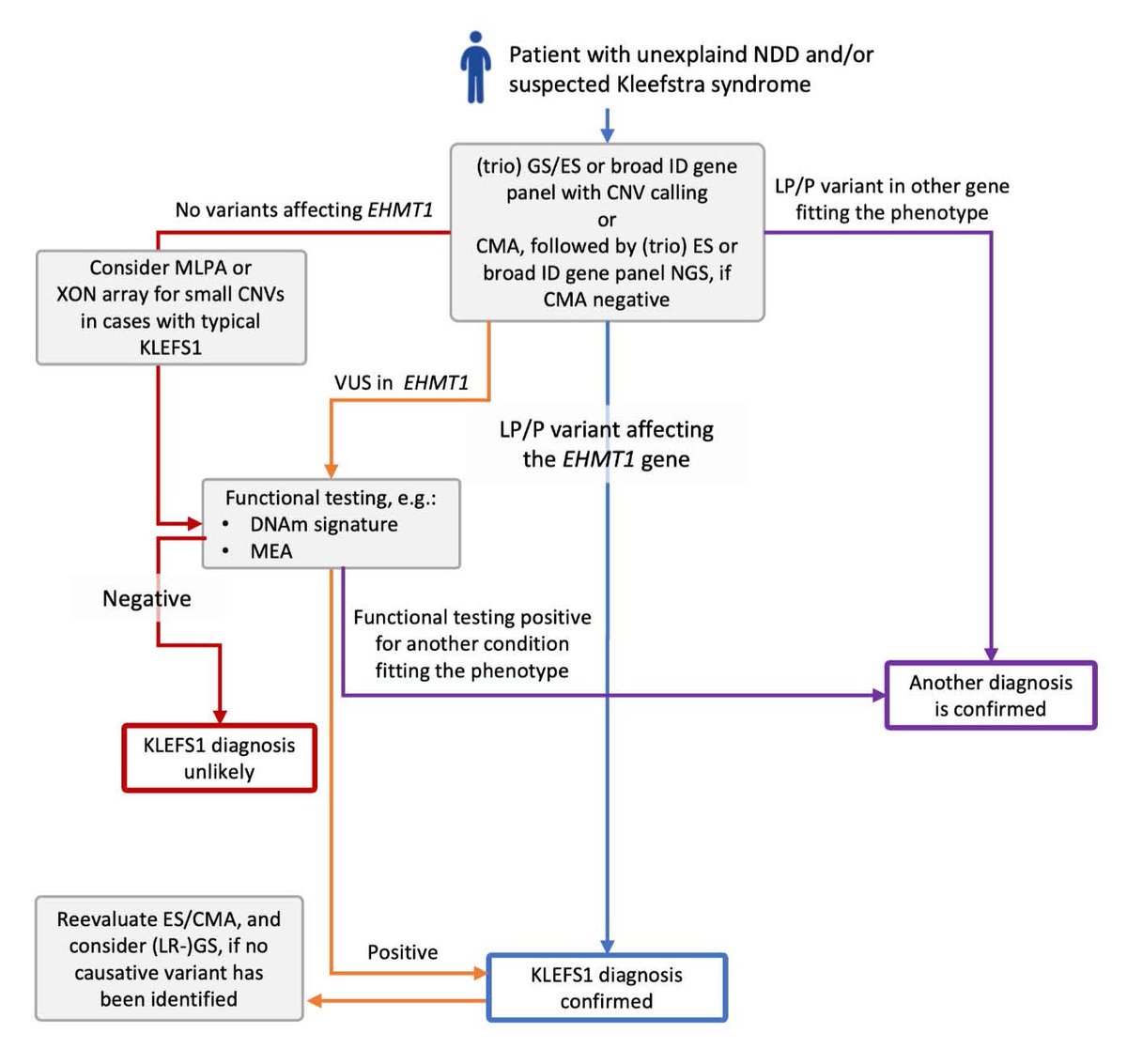 Genetics in Medicine tweet media