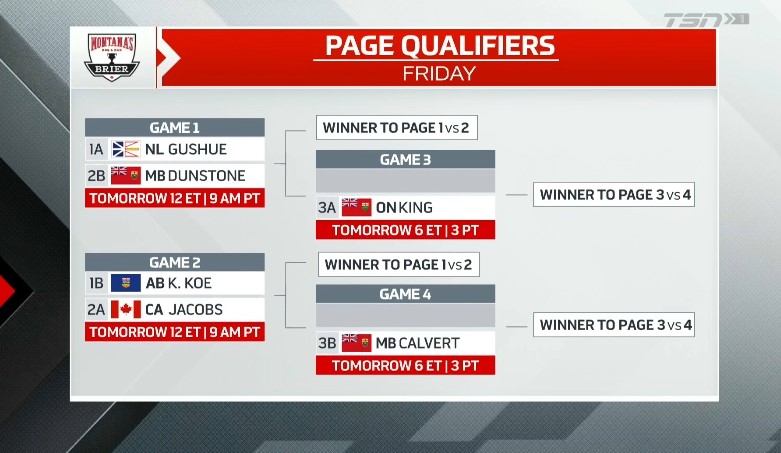 THE FINAL SIX

Here's how the #Brier2026 playoff bracket breaks down.