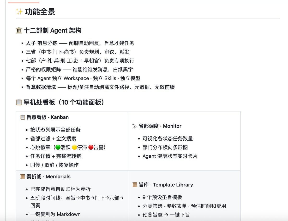 卧槽，赛博小朝廷具象化了，看到一个超级有意思的github项目

作者直接把我们沿用了1400年的制度架构同步到了AI里面

你 (皇上) → 太子 (分拣) → 中书省 (规划) → 门下省 (审议) → 尚书省 (派发) → 六部 (执行) → 回奏