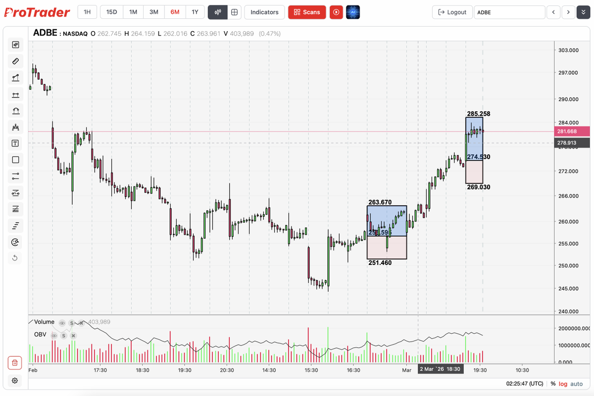 See how easy it is to scan intraday NASDAQ/NYSE charts. In this example we show how to scan for Darvas Boxes on 1 hour NASDAQ charts.
youtube.com/watch?v=enXtkl…