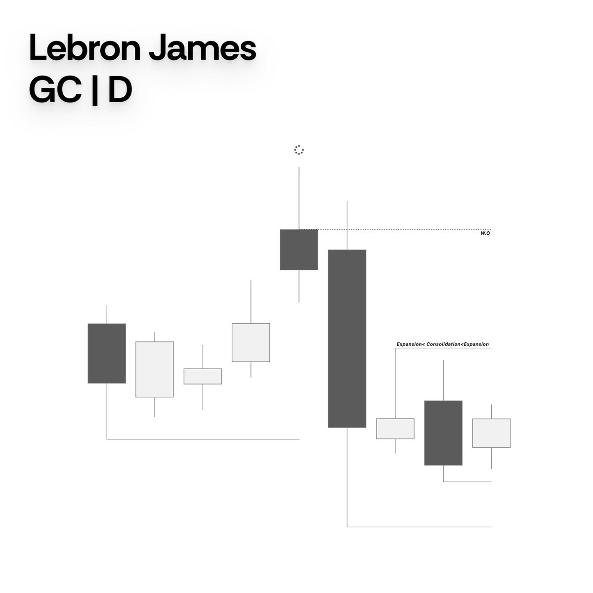 traderbron's tweet photo. Nothing gained. Nothing given. https://t.co/FpzSgoXXH0