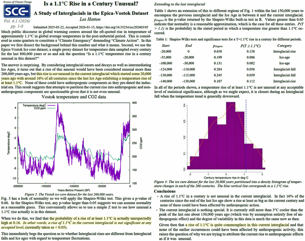 Modern "global warming" a historical yawn🥱: New study says claimed recent warming is not unprecedented or even significant.

Discussion: notrickszone.com/2026/03/05/new…

Study: scienceofclimatechange.org/wp-content/upl…