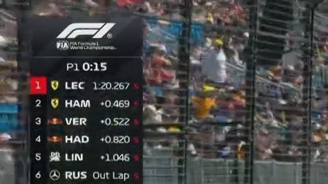 CL16_inside's tweet photo. It’s only FP1. It’s only FP1. It’s only FP1.

#F1 #AusGP https://t.co/2toaxmUeYx