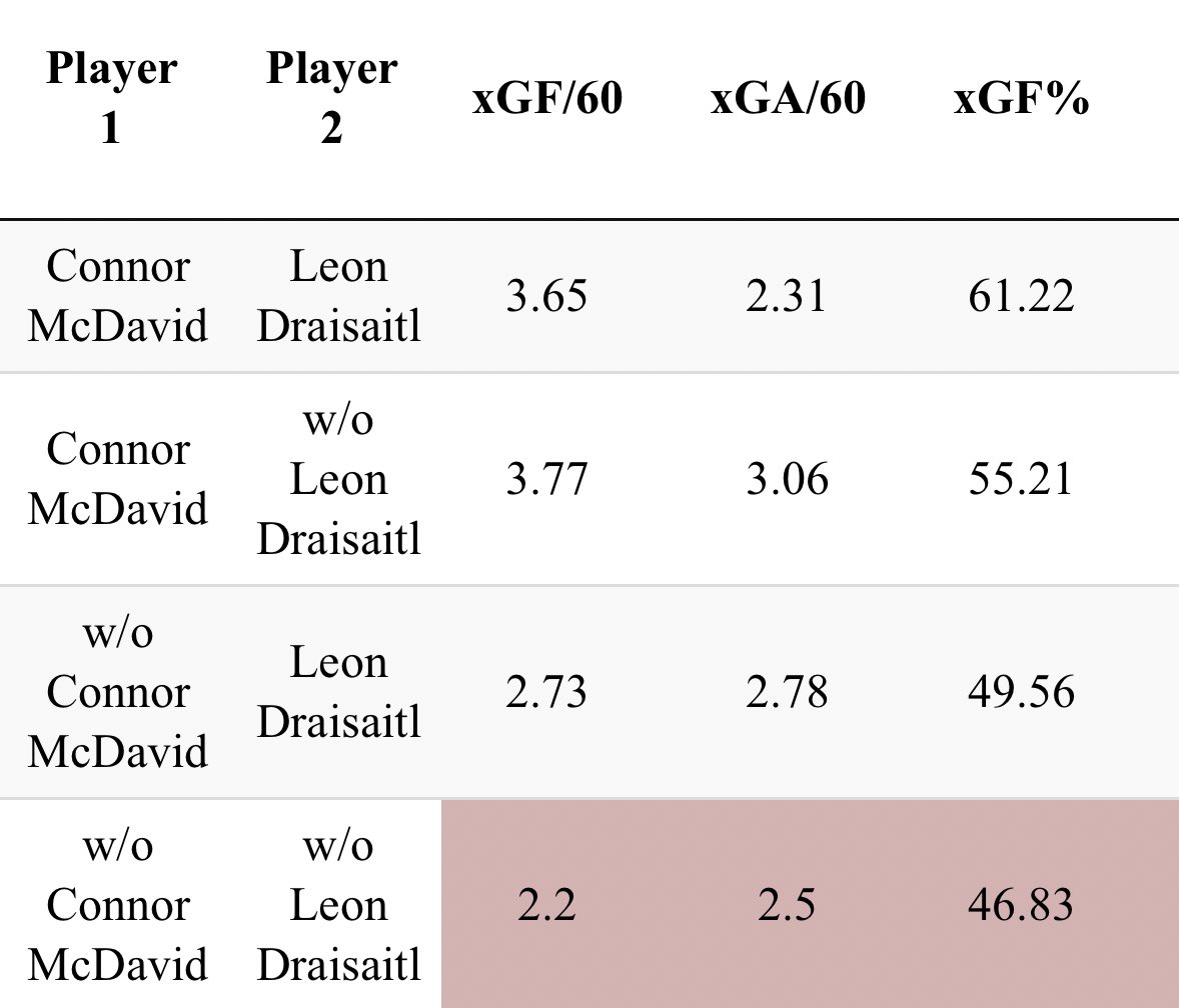 Oil On Whyte tweet media