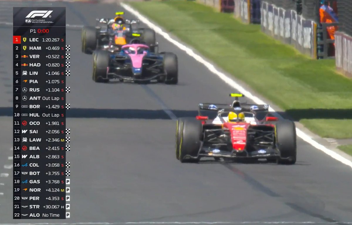+30.067 

#F1 #AusGP