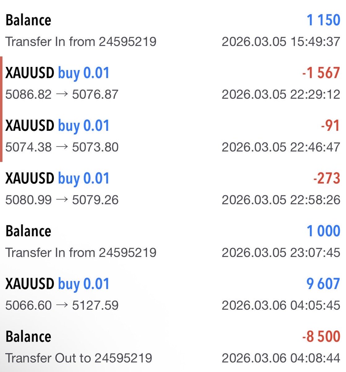 3月6日
朝からエントリー、ピラミッティングを試すも敗北。そこから心穏やかに(笑)
再度、形見てエントリー放置。
11時アラームから
スッとチャートを確認、利確‼️
今週もお疲れ様です

私の手法は、朝パンさん(<a href="/asapan_fx/">朝パン</a> )
ゴールド連打手法👍