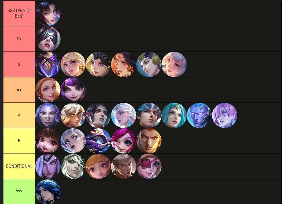 hanahellokiti's tweet photo. Tierlist midlane https://t.co/zTHiahfj4J