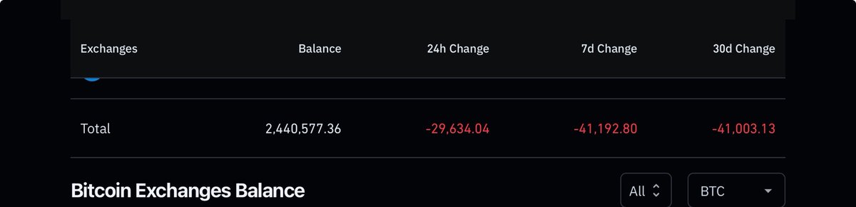 Move your BTC! tweet media