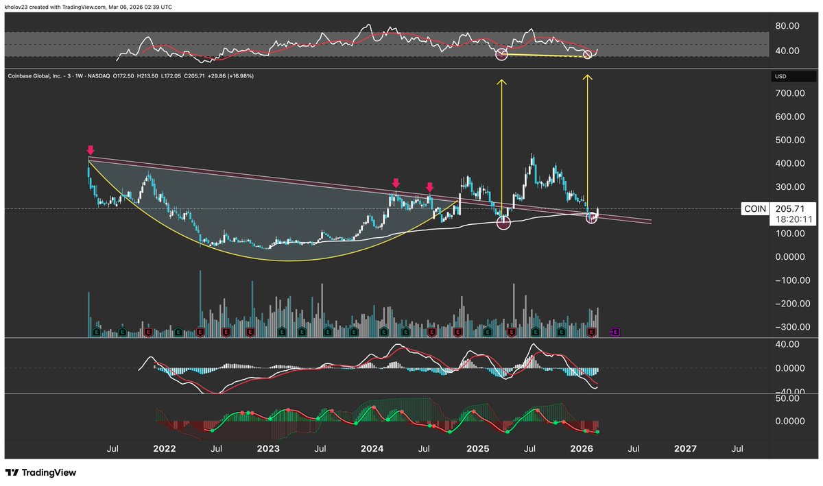 Mr Chart Norris tweet media
