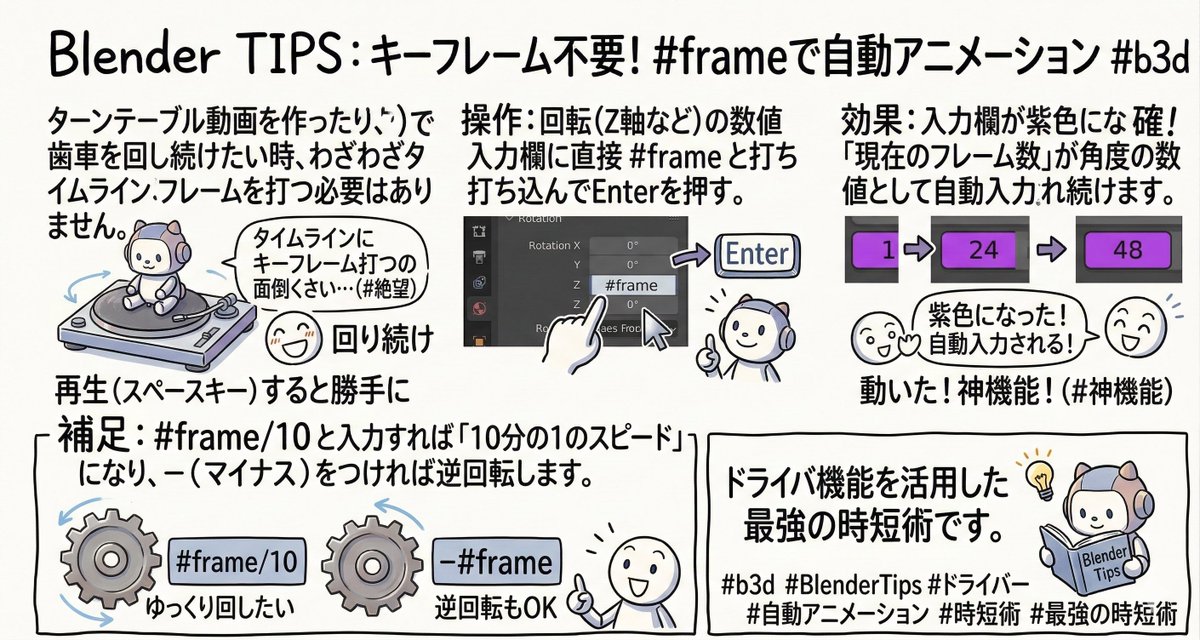 obakasahara's tweet image. ノードなどの数値のところに「#frame」と入れると、自動で一定速度のアニメーションが実装されます。
一定速度で数字を変化させたいときに便利。
#b3d