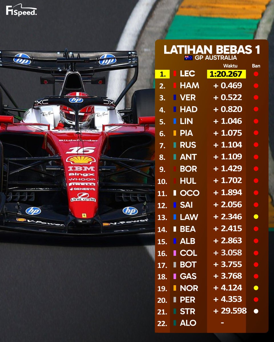 F1 Speed Indonesia tweet media