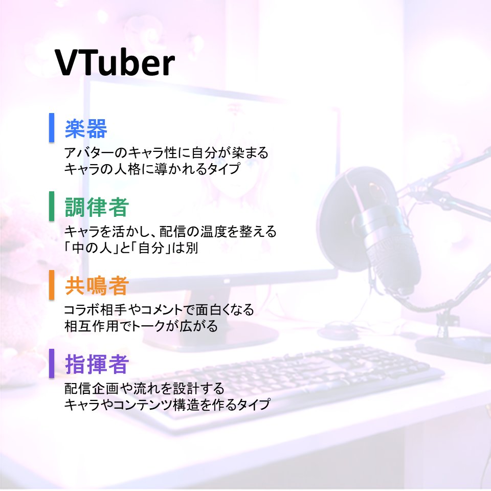 福谷圭祐（匿名劇壇） tweet media