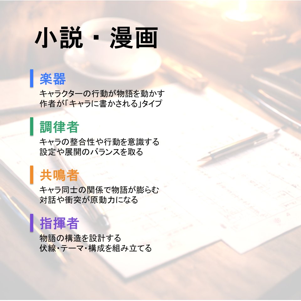 福谷圭祐（匿名劇壇） tweet media